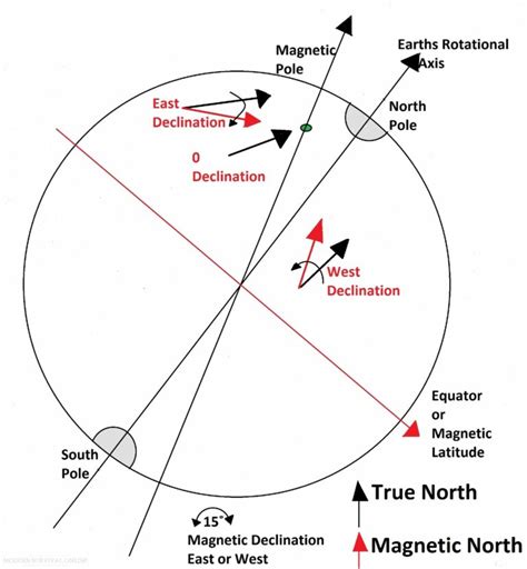 磁偏角計算|Magnetic Declination (Variation) 